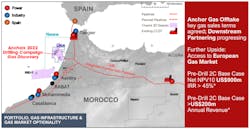 Anchois has material gas resources, low subsurface risk and can be developed through conventional technology, Chariot said. Anchois has material gas resources, low subsurface risk and can be developed through conventional technology, Chariot said.