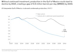 Mc Kinsey Figure 3 Go M Mc Kinsey Figure 3 Go M