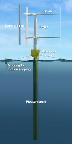 S2 Sideshot Overview S2 Sideshot Overview