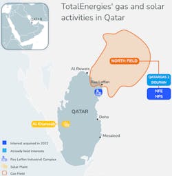 Totalenergies Gas Solar Qatar