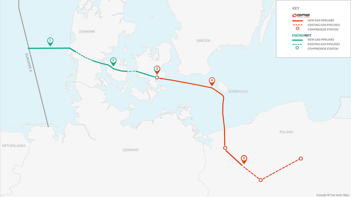 The Baltic Pipe Project consists of five components: the North Sea offshore pipeline, onshore Denmark, compressor station in Denmark, Baltic Sea offshore pipeline, and onshore Poland.