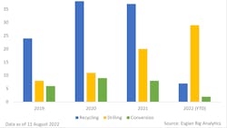 Offshore Rig Sales 630e637232ab4 6356b715d7b49 Offshore Rig Sales 630e637232ab4 6356b715d7b49