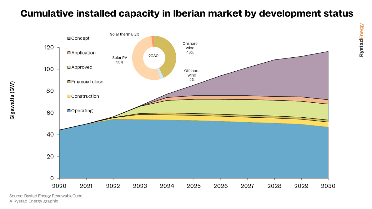 Offshore Wind Europe 635ab5524e10e