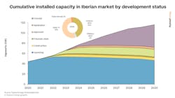 Offshore Wind Europe 635ab5524e10e Offshore Wind Europe 635ab5524e10e