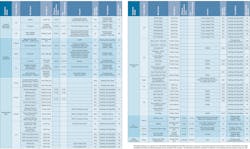 2210 Offow Table Final 2210 Offow Table Final