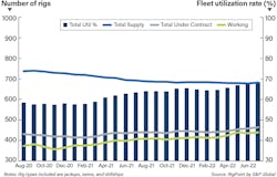 2210 Off Data F3 2210 Off Data F3