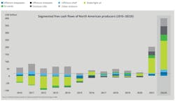 Deloitte Deloitte