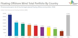 Floating Offshore Wind Chart Oct 2022 Floating Offshore Wind Chart Oct 2022