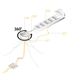 Imodco Ammonia Calm Terminal Awarded Ai P By Dnv Illustration Imodco Ammonia Calm Terminal Awarded Ai P By Dnv Illustration