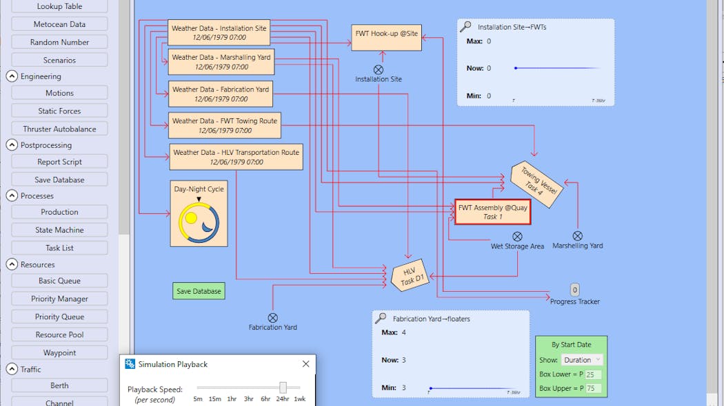Ocean Winds using OPSIM for offshore wind studies | Offshore