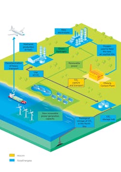 TotalEnergies and Holcim have joined forces to study solutions for what it says will be the first carbon-free cement plant in Belgium. TotalEnergies and Holcim have joined forces to study solutions for what it says will be the first carbon-free cement plant in Belgium.