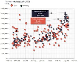 Floater Fixtures Dayrates Floater Fixtures Dayrates