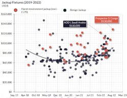 Jackup Fixtures Dayrates Jackup Fixtures Dayrates