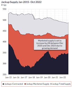 Jackup Supply Jackup Supply
