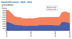 Newbuild Values 2020 2022 Newbuild Values 2020 2022