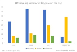Offshore Rig Sales Offshore Rig Sales