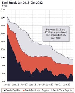 Semisub Supply Semisub Supply