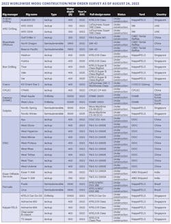 Worldwide Modu Construction Worldwide Modu Construction