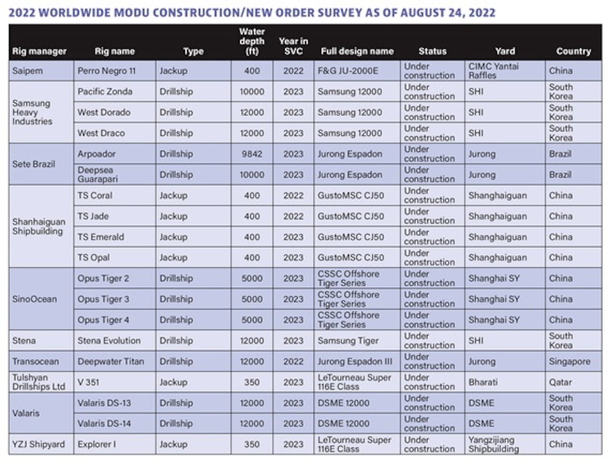 More newbuild rigs find homes in an increasingly optimistic market ...