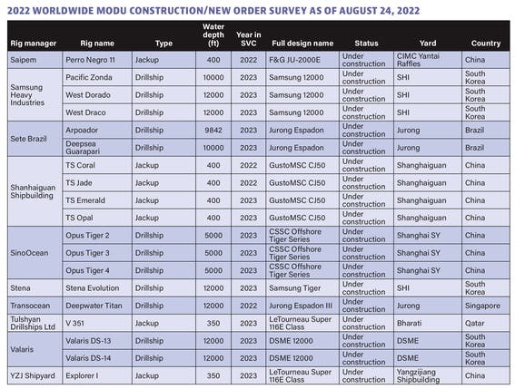 More newbuild rigs find homes in an increasingly optimistic market ...