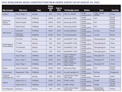 Worldwide Modu Construction 2 Worldwide Modu Construction 2