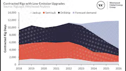 Contracted Rigs With Low Emission Upgrades V2 637505742af5a Contracted Rigs With Low Emission Upgrades V2 637505742af5a