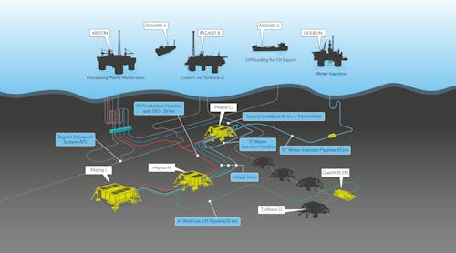 Maria Field subsea template in place offshore Mid-Norway | Offshore