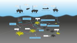 Maria Phase 2 involves installation of a new six-slot template in the southern part of the field. Maria Phase 2 involves installation of a new six-slot template in the southern part of the field.