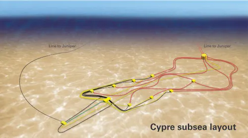 Nobel Innovator Rig Noble rig contracted by bp for UK well campaign | Offshore