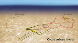 Bp Cypre