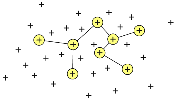 Intelligently extracting data from complex sensor types and transforming it into contextualized insights is difficult, but LYTT delivers a single, consistent operational view, keeping insights concise and connected.