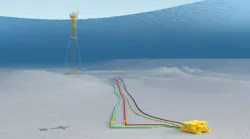 Equinor