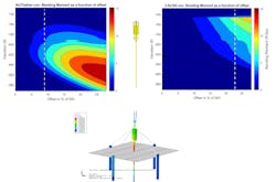 Comparison of untethered and tethered load cases for DP rig drift-off in shallow water. Comparison of untethered and tethered load cases for DP rig drift-off in shallow water.