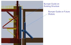 Providing bumpers on the jacket structure will mitigate future installation risks.