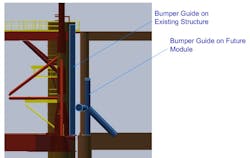 Providing bumpers on the jacket structure will mitigate future installation risks. Providing bumpers on the jacket structure will mitigate future installation risks.