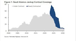 Evercore Saudi Aramco Jackups Evercore Saudi Aramco Jackups