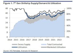 Evercore Drillers Update Nov 2022 Evercore Drillers Update Nov 2022