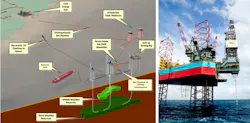 The full-field development potential was detailed in Providence Resources' October 2020 investor presentation. The business is primarily focused upon the development of the Barryroe oil and gas field.