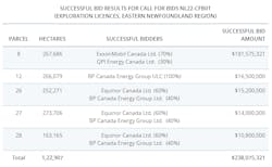 Successful Bids Successful Bids