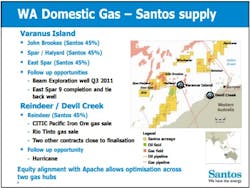 Western Australia Domestic Gas Santos Supply Western Australia Domestic Gas Santos Supply