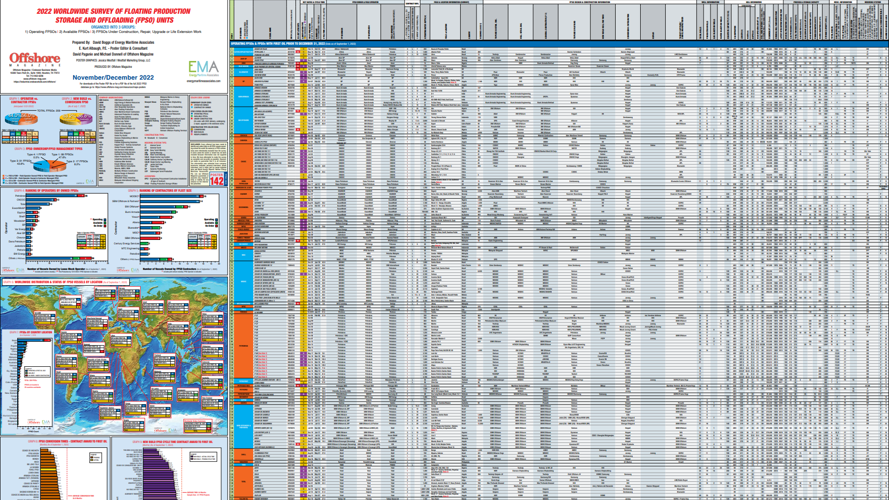 2022 Fpso Poster Preview