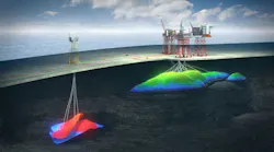 Aker Bp
