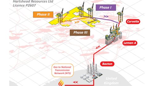 Hartshead multi-phased development includes proposed gas transportation via Shell&rsquo;s infrastructure into the Bacton gas terminal.