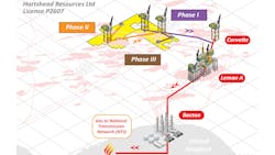 Hartshead multi-phased development includes proposed gas transportation via Shell’s infrastructure into the Bacton gas terminal. Hartshead multi-phased development includes proposed gas transportation via Shell’s infrastructure into the Bacton gas terminal.