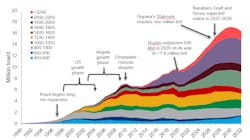 Deepwater Oil And Gas Production Growth By Water Depth Wood Mac 6388c976c162d Deepwater Oil And Gas Production Growth By Water Depth Wood Mac 6388c976c162d