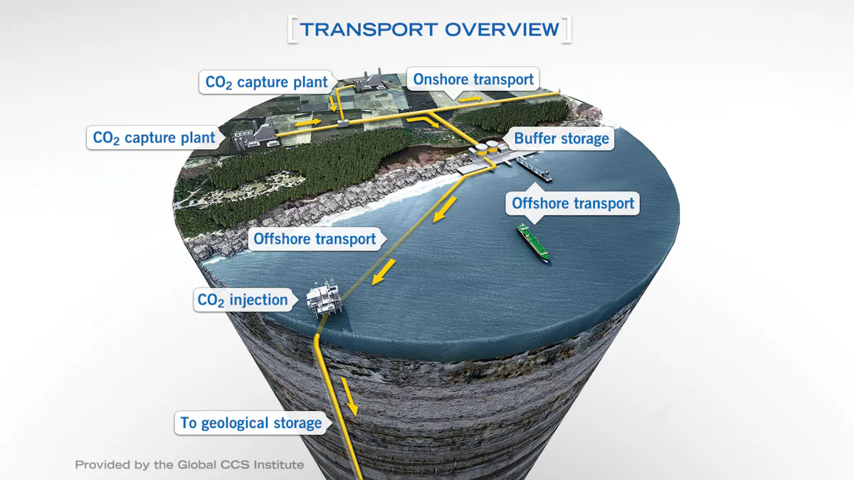 Crescent Midstream joins consortium that plans to build CCS project in ...