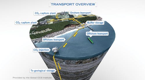 Ccs Global Ccs Institute 6 Co2 Transport Overview 1