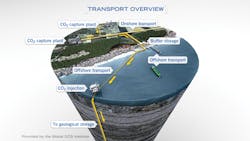 Ccs Global Ccs Institute 6 Co2 Transport Overview 1 63ad289a1dc01 Ccs Global Ccs Institute 6 Co2 Transport Overview 1 63ad289a1dc01