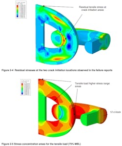 Dnv Mooring Lines Study Dnv Mooring Lines Study