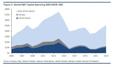 Evercore Upstream Spend 2023 Evercore Upstream Spend 2023
